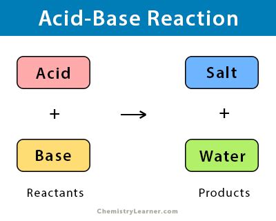 4.7: Acid Base Reactions .